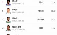 开云体育登录-实时分析揭示球员实力对比
