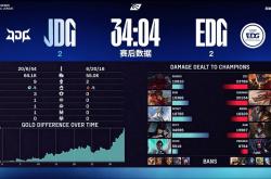 开云下载-包含EDG鏖战GEN，JackeyLove团战一打五鏖战多局2025世界赛，引爆全场热议的词条