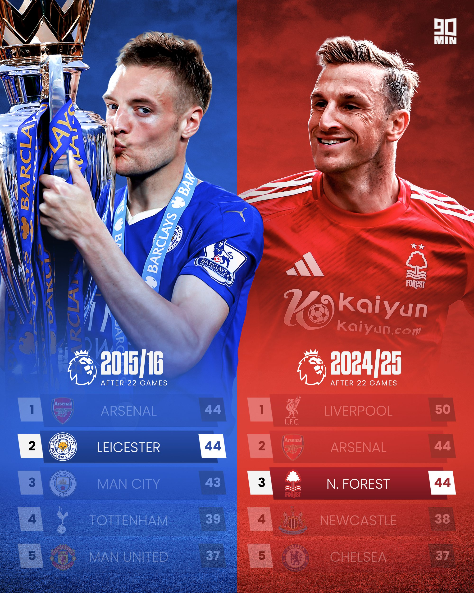 诺维奇主场大败,保级形势日益严峻 诺维奇主场大败,保级形势日益严峻