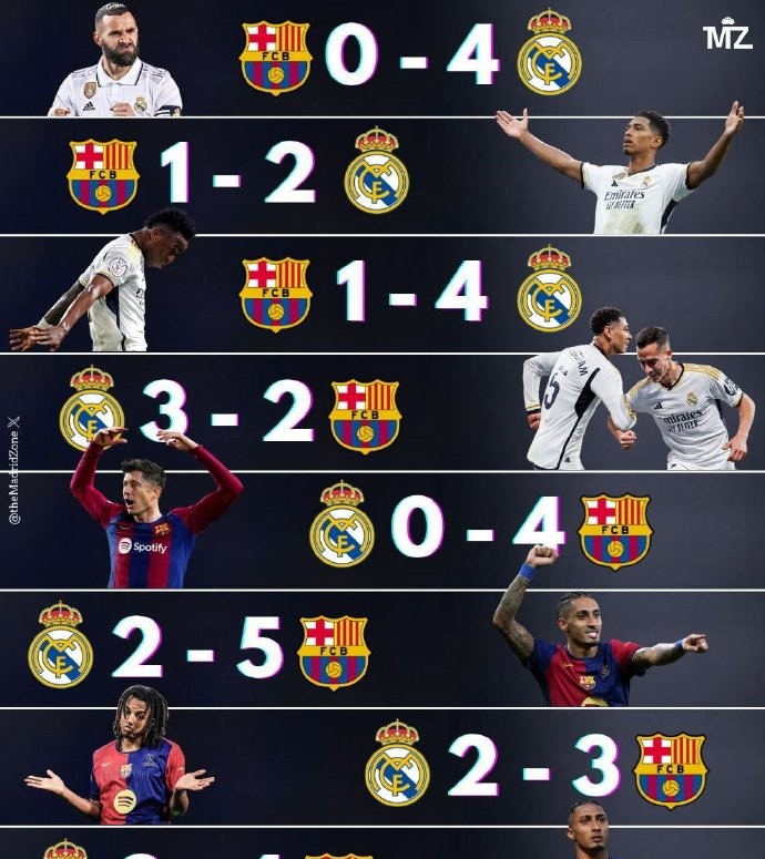 包含马德里竞技逆转西班牙，内马尔关键制胜的词条